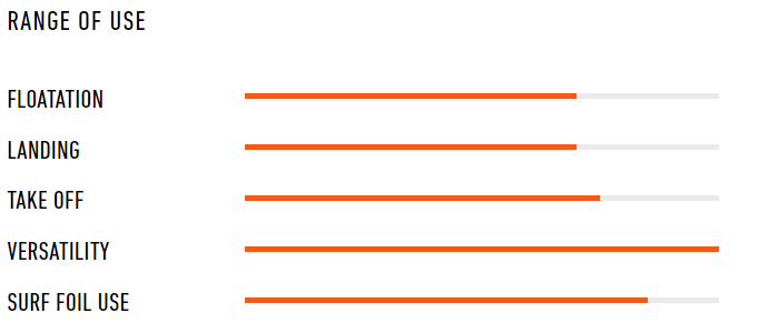 range of use manta y27 karlin ship
